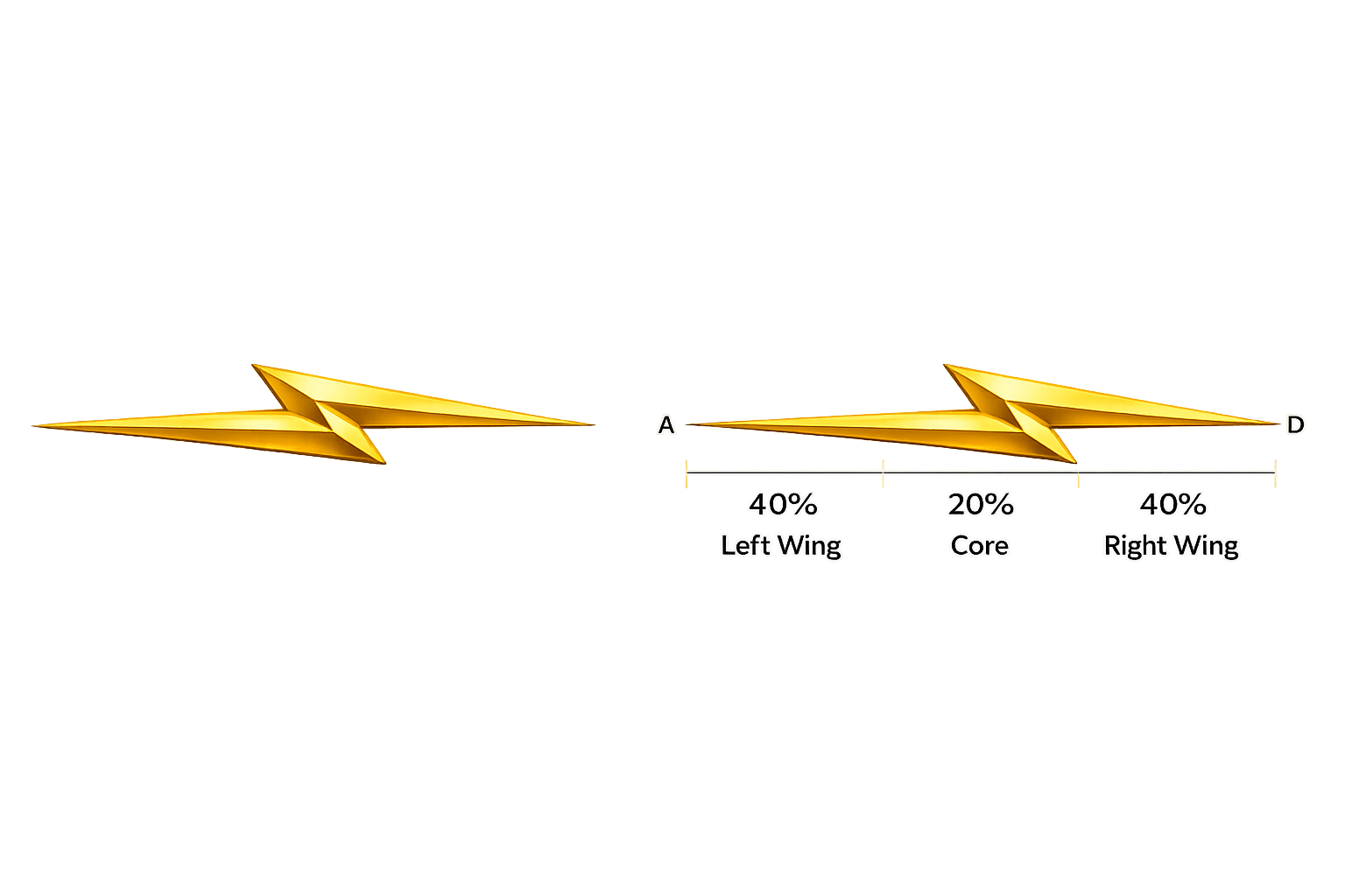 Measured construction concept for the AAHA Bolt